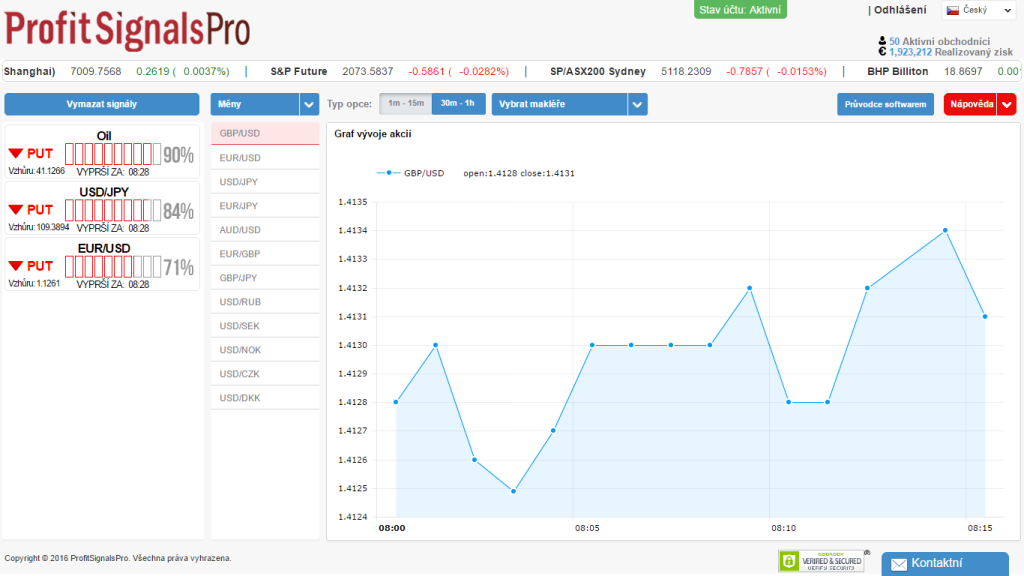 Recenze ProfitSignalsPro - ukázka obchodních signálů